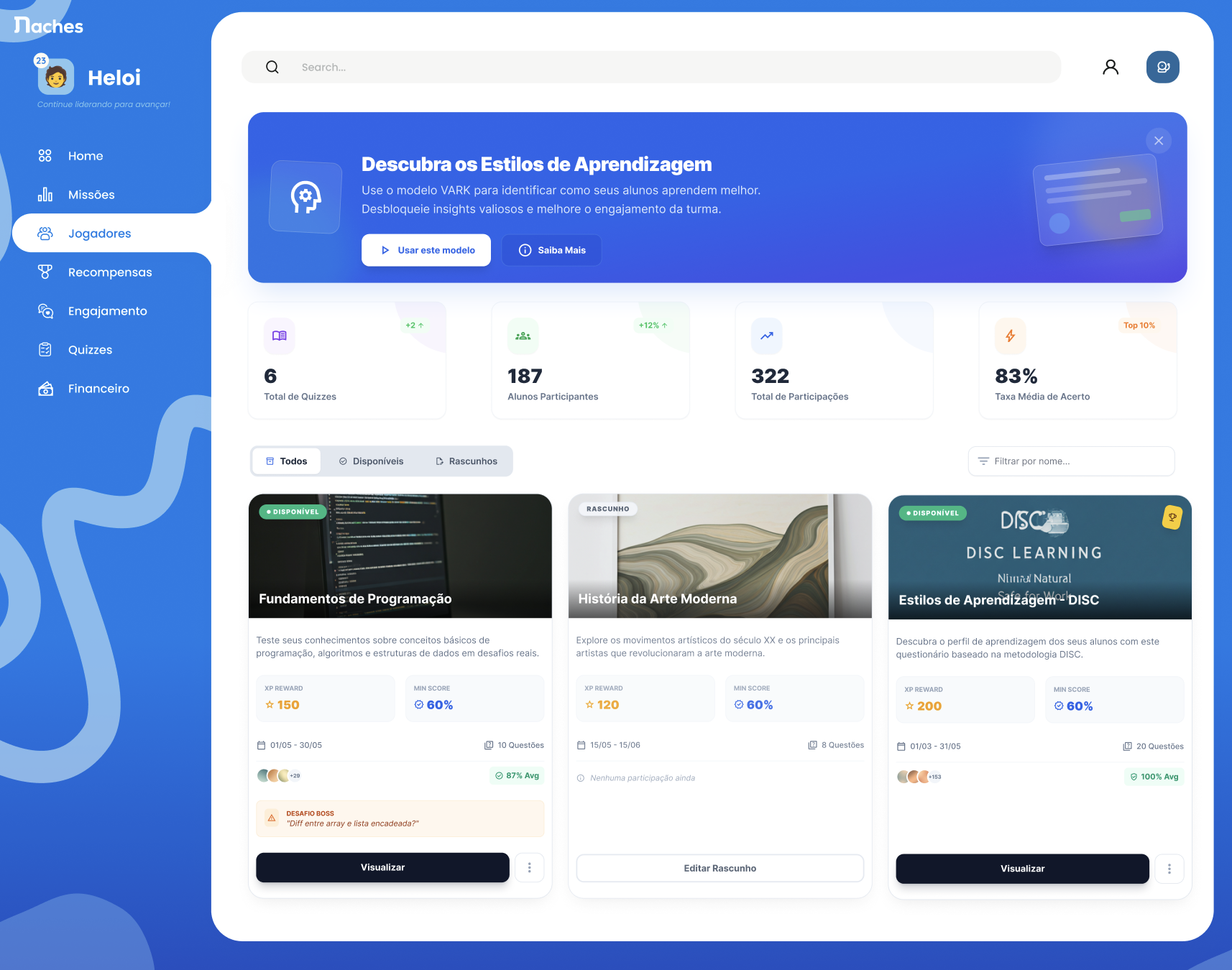 Painel de quizzes com participação e taxa de acerto