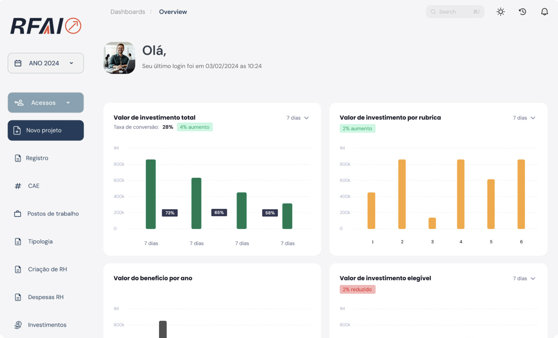 Dashboard da calculadora RFAI